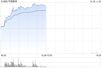 中国春来放量涨逾70% 公司营收利润稳健增长机构看好成长空间