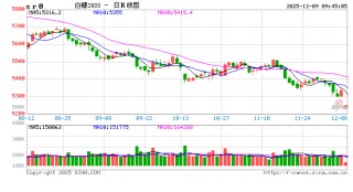 光大期货：12月9日软商品日报