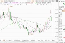A股异动丨三安光电跌近8%，预计2025年净亏损2亿元-4亿元