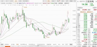 A股异动丨三安光电跌近8%，预计2025年净亏损2亿元-4亿元