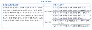 国盛策略：下半年AI投资节奏