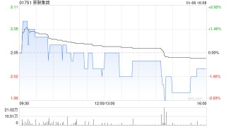 景联集团完成收购广东枫鑫水利水电工程100%股权