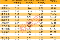 中东资金加速扫货A股！QFII最新持仓揭秘，17股获重磅配置
