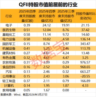 中东资金加速扫货A股！QFII最新持仓揭秘，17股获重磅配置