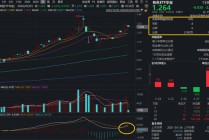 铝价创1月来新高！有色ETF（159876）获资金净申购1980万份！MACD指标提示，做多力量占据主导！