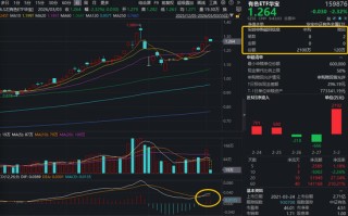 铝价创1月来新高！有色ETF（159876）获资金净申购1980万份！MACD指标提示，做多力量占据主导！