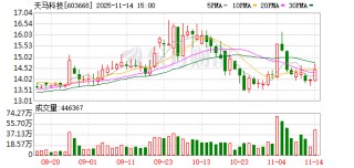天马科技：公司坚定以鳗鱼产业为核心