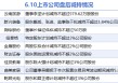 6月10日增减持汇总：暂无增持 乾照光电等9股减持（表）