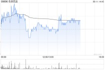 名创优品6月10日斥资23.91万美元回购5.14万股