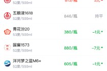 酒价内参3月6日价格发布 飞天茅台下跌3元/瓶