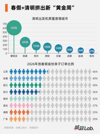 拼出一个“黄金周”，千亿级消费新引擎来了