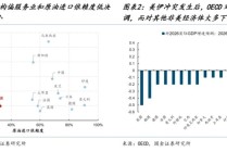 国金牟一凌：风险资产见底信号与中期主线