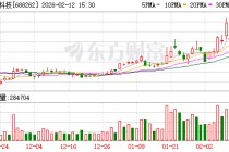 国芯科技：公司已于2025年实施限制性股票激励计划