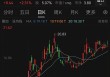 溢价14倍！百亿黄金巨头大动作