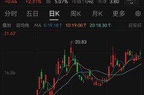 溢价14倍！百亿黄金巨头大动作