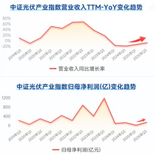 太空光伏或为2026年电新板块最强主线？光伏ETF招商（认购代码：516233）重磅发行！