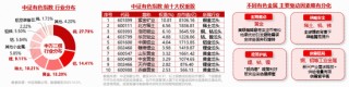 华锡有色涨停！有色龙头ETF（159876）盘中上探2.7%，近10日累计吸金2.13亿元！机构：有色或延续牛市行情！