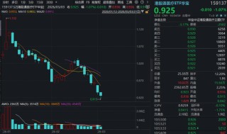 关键节点！港股通创新药ETF（520880）、港股通医疗ETF（159137）盘中齐探历史新低！场内溢价不止