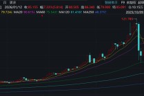 工业金属需求预期下调，现货白银一度跌超11%