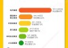 看图：阿里第四财季营收2365亿元 宣布派发46亿美元股息