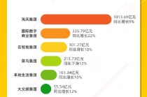 看图：阿里第四财季营收2365亿元 宣布派发46亿美元股息
