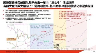 国投林荣雄：春节后A股大概率“风格切换”，科技成长有望卷土重来