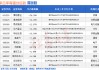 突然爆发！A股底已出现？