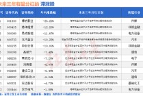 突然爆发！A股底已出现？