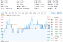 "国家队"重仓2190亿元！吃喝板块韧性彰显，白酒龙头逆市收红！