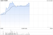 林清轩盘中涨超12%创新高 国泰海通证券给予“增持”评级
