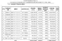 千亿并购！A股再现央企整合大动作！