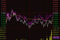 四千亿资金大挪移，价值风格最后“堡垒”失守？