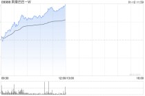 阿里巴巴-W午前涨近5% 中信证券维持“买入”评级