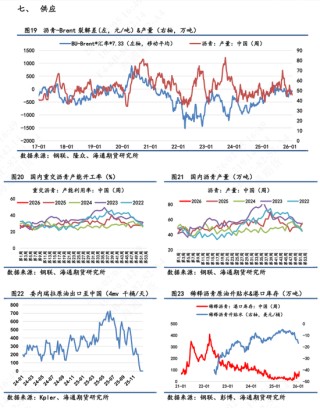 【沥青日报】沥青价格向上反弹力度不足，短期受地缘变化和资金流动性影响