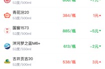 酒价内参2月13日价格发布 国窖1573环比下跌5元/瓶