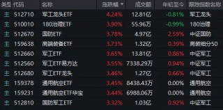 别被今天A股的“冲高回落”吓到