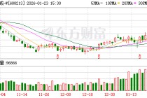 智能手机、汽车电子等领域收入大幅增长 思特威2025年净利润预增149%到162%