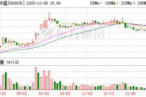中国天楹：有关公司经营业绩情况请以定期报告为准