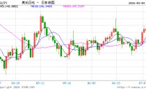 日本央行行长警告伊朗战火或重挫经济 淡化3月加息前景