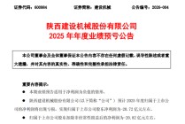 600984，预亏超20亿元！市值仅48亿元