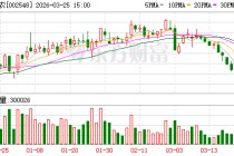 金新农：截至3月10日公司股东户数为43070户