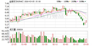 金新农：截至3月10日公司股东户数为43070户