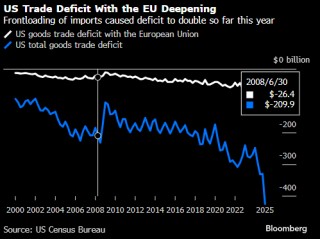 特朗普威胁对西班牙征收双倍关税 因后者拒绝接受北约新军费目标