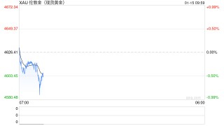 白银价格首次站上93美元，现货黄金也续创历史新高