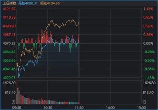 刚刚，A股顶住压力，全线翻红！发生了什么？