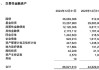17家A股城商行对决：贵阳银行净利下跌7%增速垫底 江苏银行分红95亿排第一