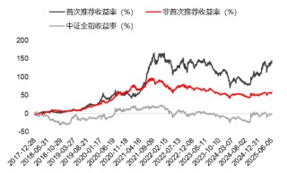 源达研究报告：掘金券商金股，超额收益显著