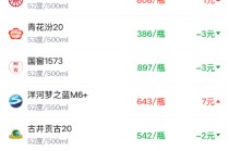 酒价内参2月10日价格发布，习酒君品微跌1元