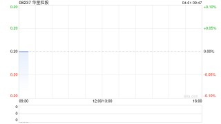 华星控股发布年度业绩 股东应占溢利1.78亿港元同比扭亏为盈