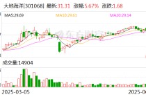 大地海洋：拟1.35亿元收购浙江虎哥100%股权